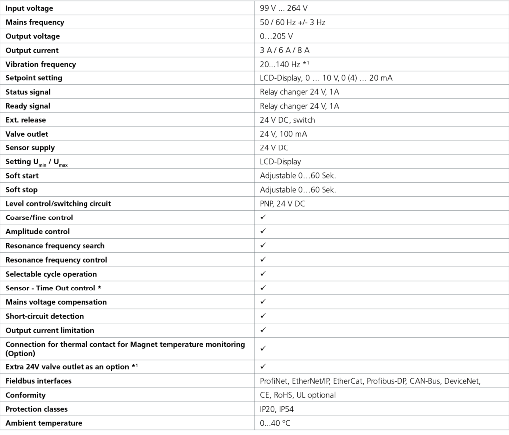 Reovibmfs368 tabelledaten